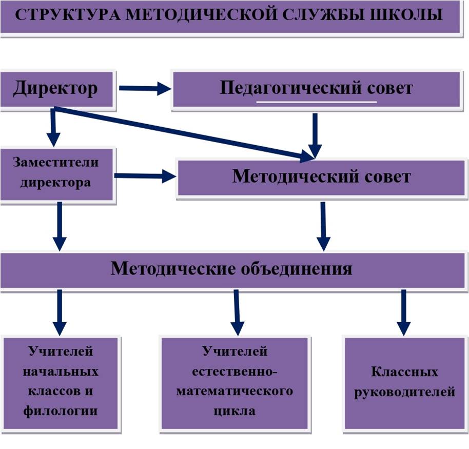 Изображения.